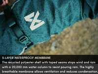 FJORD LINED RAINCOAT